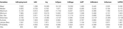 Can Carbon Emission Regulation Achieve a Dual Target of Low Carbon and Employment? An Empirical Analysis Based on China’s Provincial Panel Data